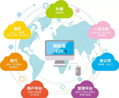 港口网港航科技产品优享活动重磅启动，计算机科技赋能智慧港口新篇章